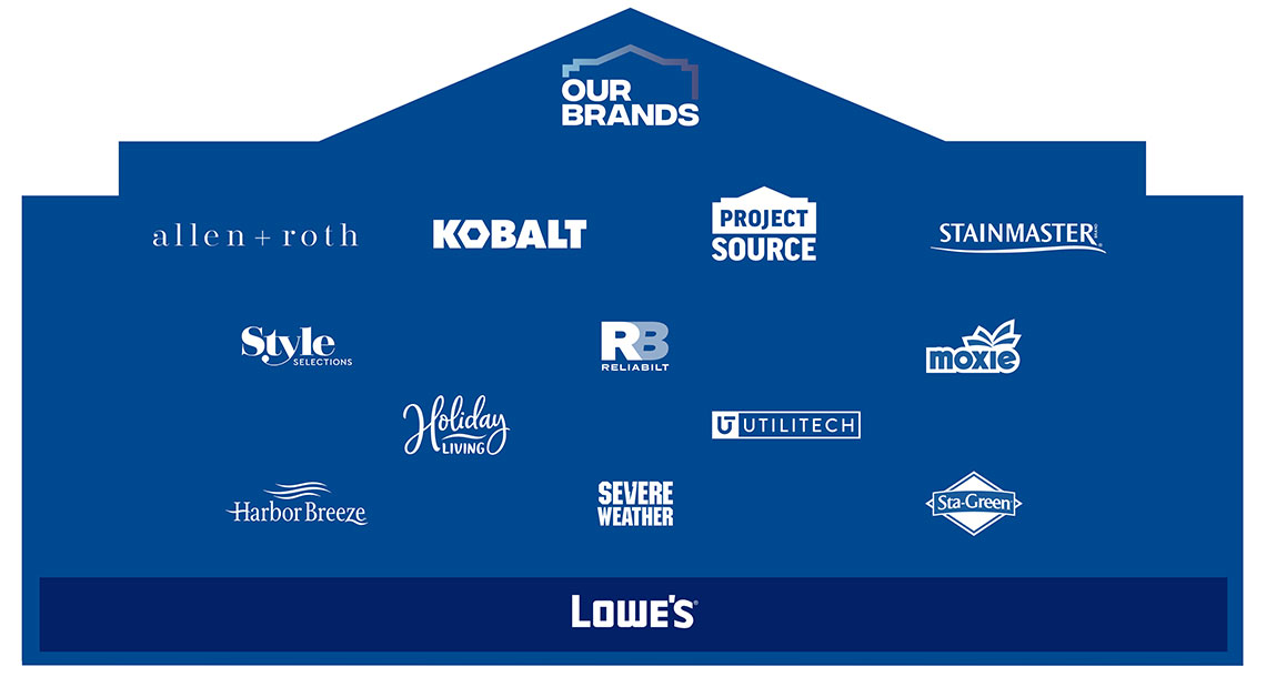 private_brands_gable.jpg