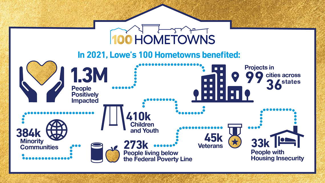 100HTWrap_Infographic.jpg
