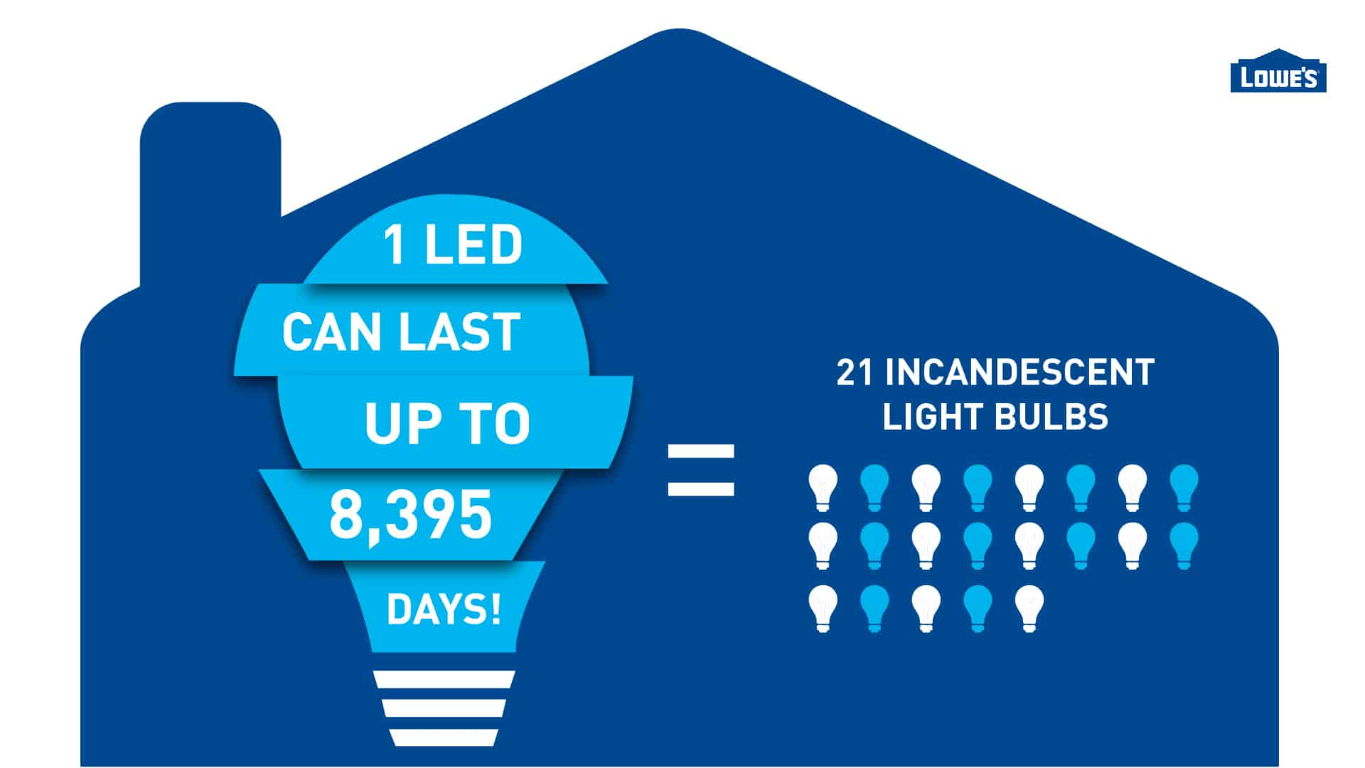 Bulb graphic