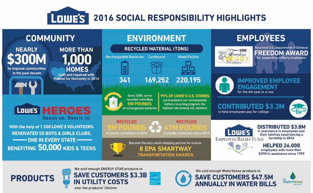 The company continues to take steps in important areas