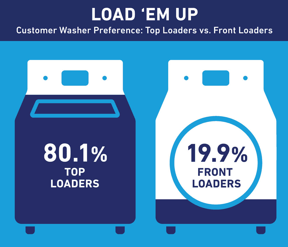 Lowes load em up infographic web e1560449928489