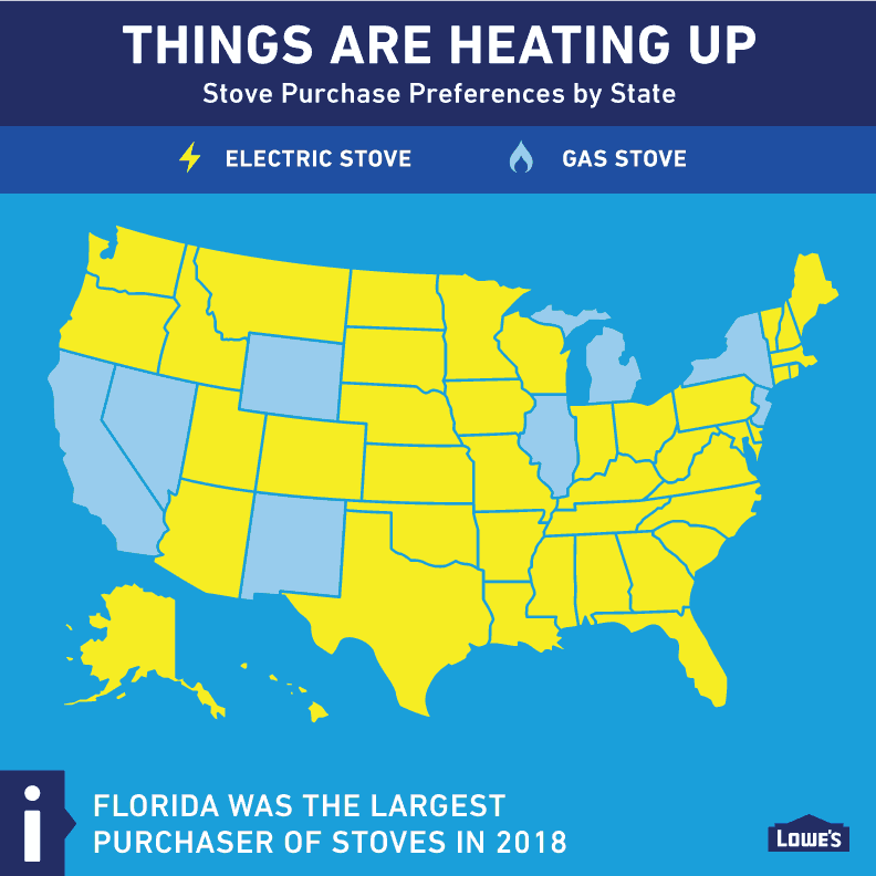 Lowes things are heating up web