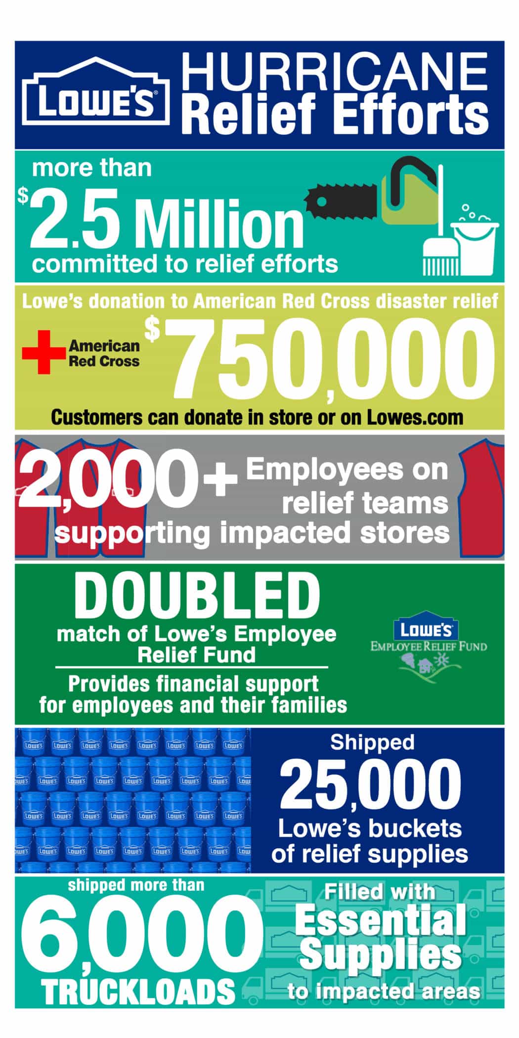 hurricane-relief-efforts-262