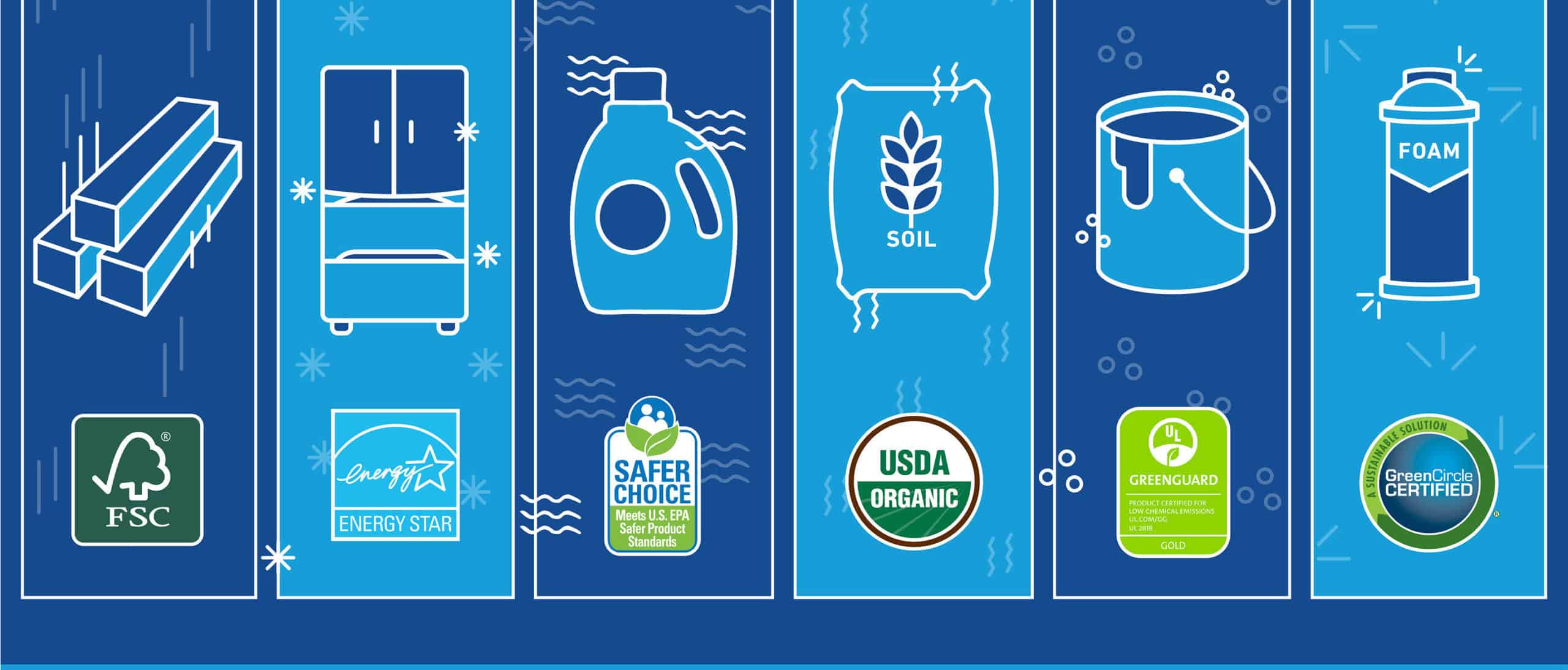 Eco-Labs-Header-Smaller-scaled-e1576699062960.jpg