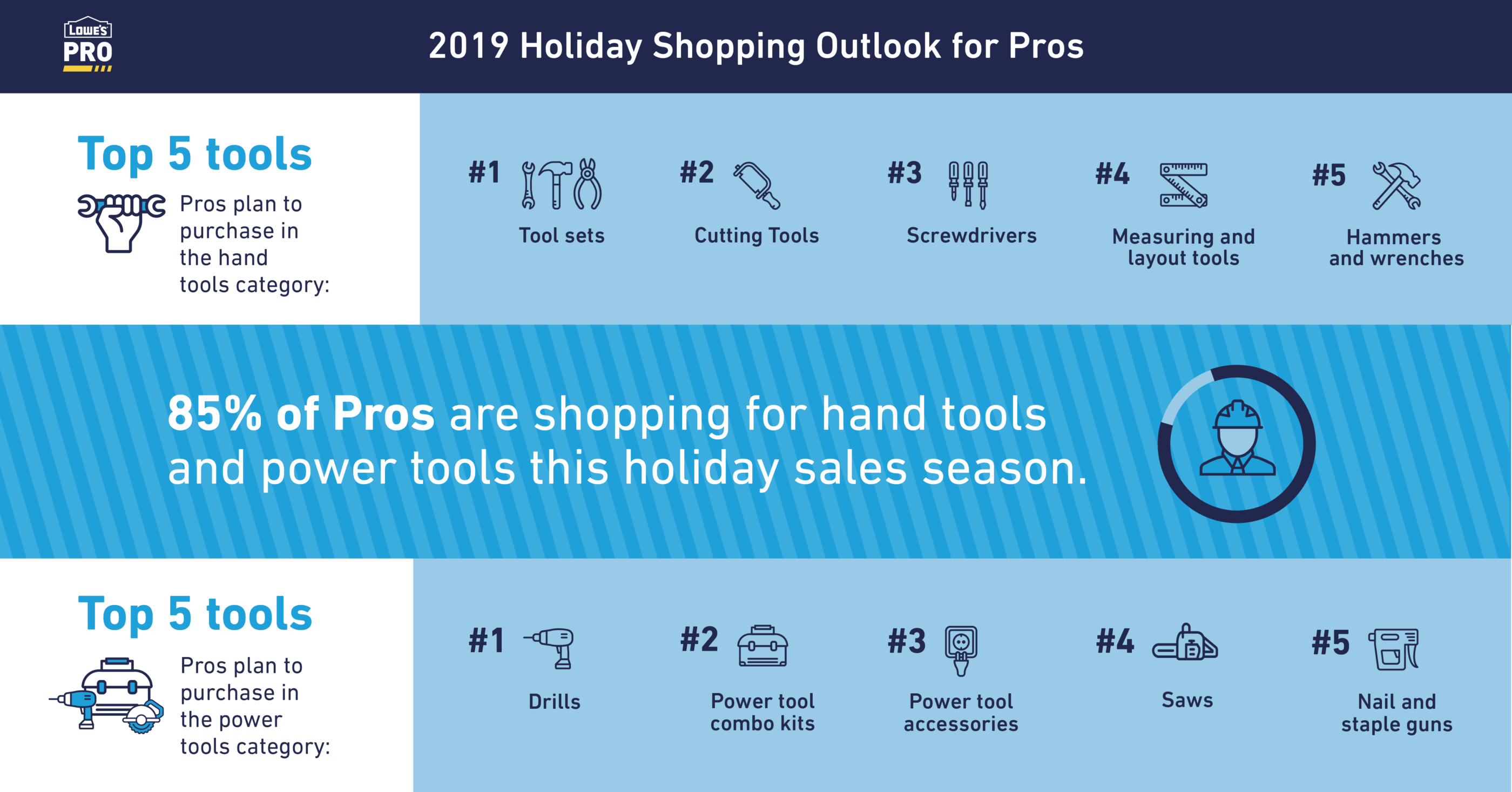 lowes-pro